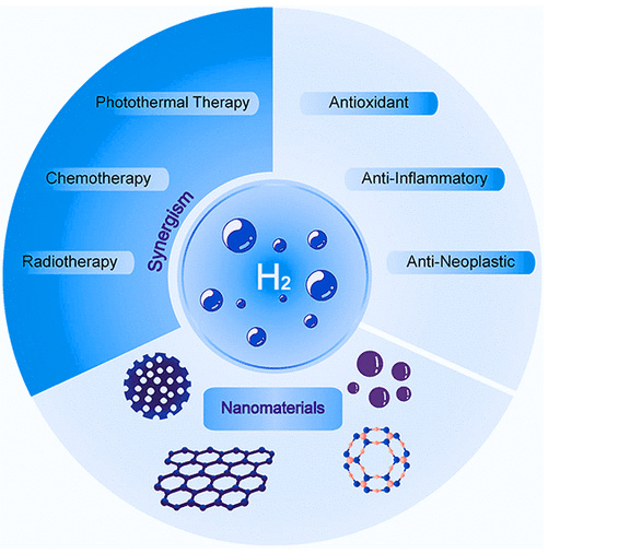 Hydrogen Inhalation Therapy